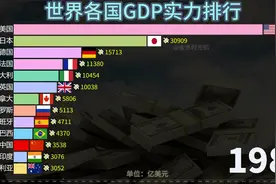 世界各强国前13名GDP实力排行榜，各国升降变化，竞争较为激烈视频封面
