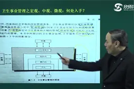 卫生管理（医学高级职称副高） - 卫生资格副高视频封面