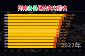 河南各县经济实力排名，襄城最终获得第一视频封面