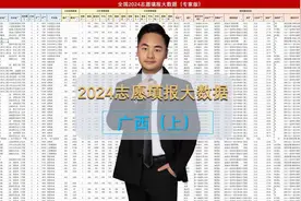 广西2024志愿填报大数据（上）：首届新高考，选科要求必须提前看视频封面