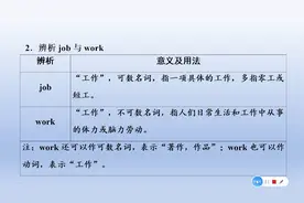 辨析：job与work，意义以及用法的区别是什么呢？