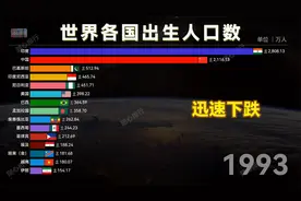 世界各国历年出生人口数量排名，我国出生人口断崖式下跌视频封面