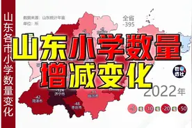 山东各市小学数量增减变化@DOU+小助手视频封面