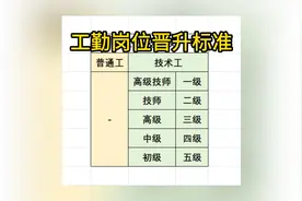 工勤岗位晋升标准视频封面