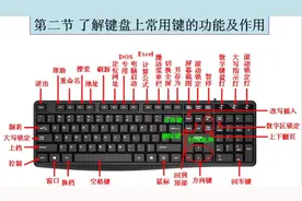 键盘上常用键的功能及作用