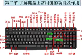 键盘上常用键的功能及作用视频封面