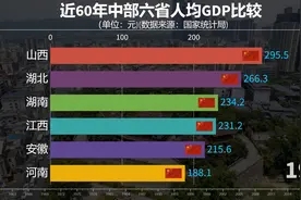 湖北湖南河南安徽山西江西人均GDP对比，中部六省是谁最富？