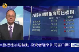 上市公司新财报出炉 多赛道被看好 投资者迎来布局窗口期？视频封面