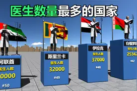 世界上医生数量最多的国家排名视频封面