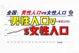 全国男性人口和女性人口@DOU+小助手视频封面