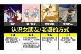 虎扑：认识女朋友/老婆方式评分盘点