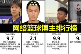 虎扑：网络篮球博主排行