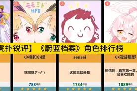 【虎扑锐评】《蔚蓝档案》角色排行榜，小鸟游星野登顶