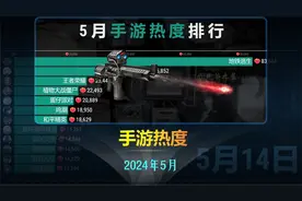 5月手游热度排行，某游换马甲复出，原神顶不住了？