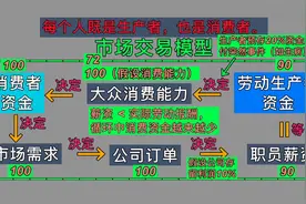 几分钟看懂 经济的本质视频封面
