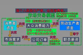 几分钟看懂 经济的本质视频封面