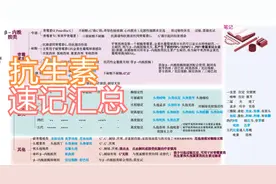 屎上最强抗生素速记口诀汇总记忆吴在望头孢菌素类速记