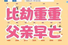 知晓文化209-比劫重重，父亲早亡视频封面