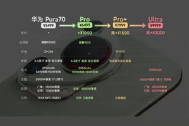 一图总结华为Pura70系列，哪个版本最值得入手