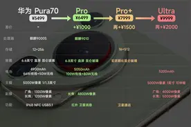 一图总结华为Pura70系列，哪个版本最值得入手视频封面
