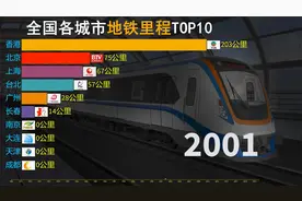 中国各城市地铁里程实力榜TOP10，地铁建设速度谁更胜一筹视频封面