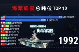 1800-2024全球海军战舰总吨位，厚积薄发，见证中国发展历程！视频封面