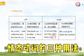 英语语法，情态动词的三种用法视频封面