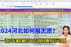 速看！2024河北高三考生，一张表格搞定志愿填报！视频封面