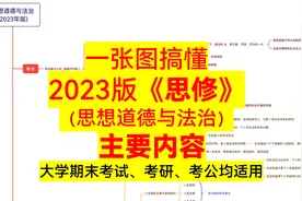 一张图搞懂2023版思修重要知识点大学期末考试、考研、考公均适用视频封面
