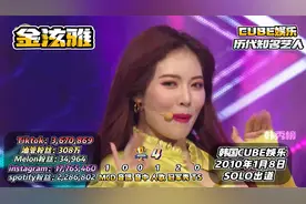 CUBE娱乐公司历代知名艺人！视频封面