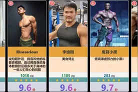 虎扑知名健身博主评分排行榜，虎扑锐评视频封面