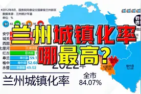 兰州各区县常住人口城镇化率@DOU+小助手视频封面