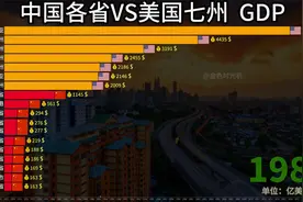 近50年，中美两大超级经济体经济对比，这差距真是越来越小！视频封面