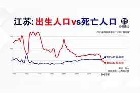 江苏出生人口和死亡人口@DOU+小助手视频封面