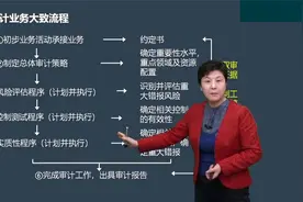 【最新】注册会计师-审计-杨闻萍视频封面
