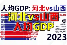 人均GDP：河北vs山西@DOU+小助手视频封面