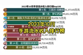 2023年10月手游流水收入排行榜top100视频封面