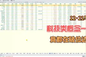 科技类概念一览，说好的A股“科技年”，却都在破位的边缘视频封面