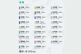 重庆轨道线路大汇总「1环23线」版！快来看你家会经过几条轨道图片