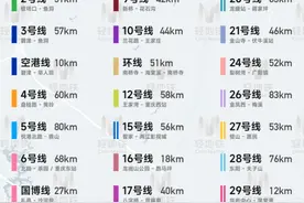 重庆轨道线路大汇总「1环23线」版！快来看你家会经过几条轨道图片