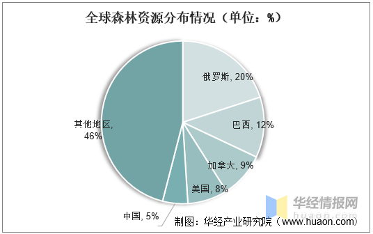 2021年中国木材产量、进出口及市场需求趋势分析