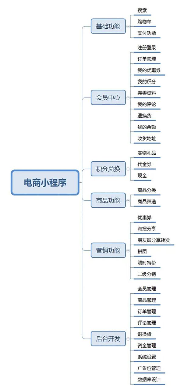 ʲô��С�������ͨ��С����׬Ǯ��