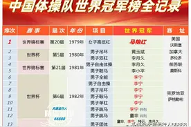 中国体操70载，157个世界冠军榜全记录，1979世锦赛至巴黎奥运会图片