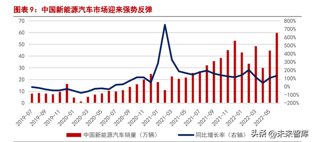 新能源汽车行业分析:行业黄金时代已到来,国产新势力乘风起航