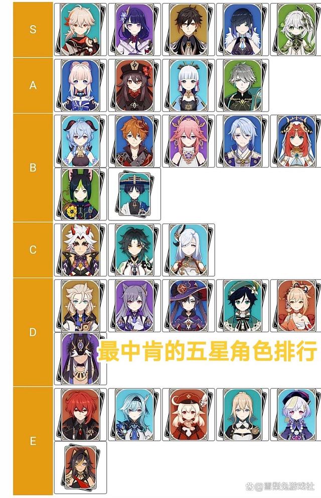原神:最新五星角色强度排行来了,这才是最中肯排名,萌新必看!