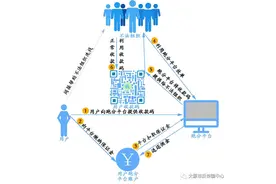 小心！别让你的收款码沦为洗钱工具！图片