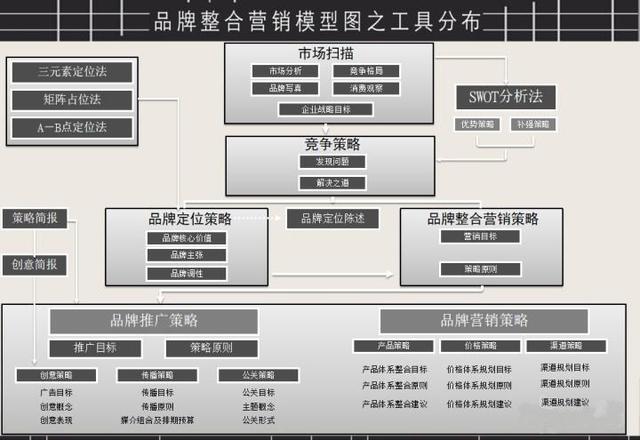 品牌全案策划思路
