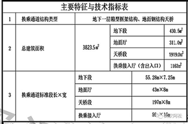 下半年，武汉彻底爆发