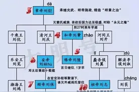东汉水利学家王景治理黄河成功图片