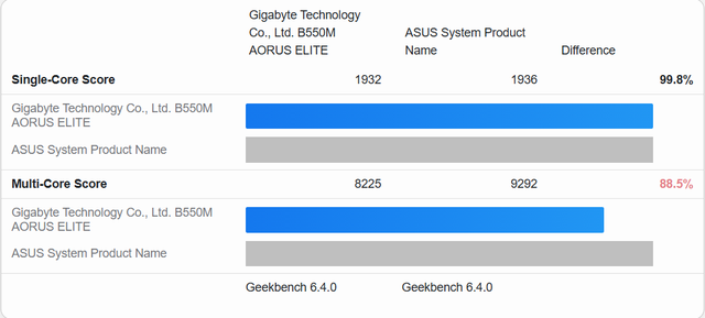 AMD R5 5500X3D首个Geekbench跑分：单核与5500相似、多核提升13%